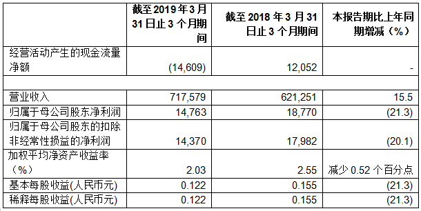 南宫国际(中国区)-官方网站
