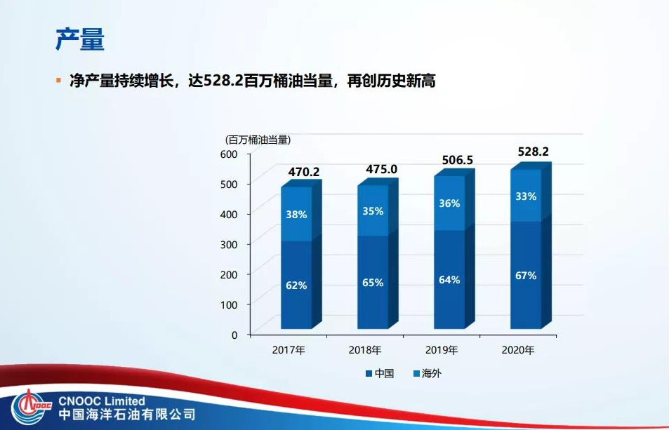 南宫国际(中国区)-官方网站