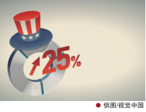 南宫国际(中国区)-官方网站