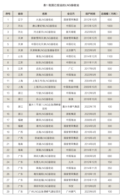 南宫国际(中国区)-官方网站